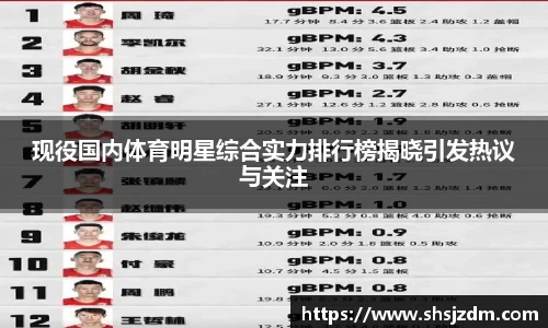 现役国内体育明星综合实力排行榜揭晓引发热议与关注