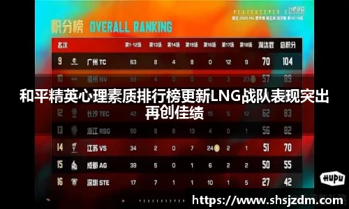 和平精英心理素质排行榜更新LNG战队表现突出再创佳绩